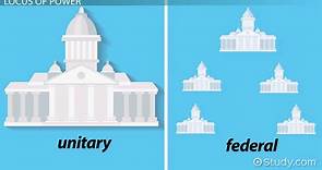 Unitary & Federal Forms of Governance | Definition & Differences