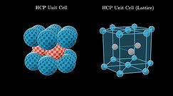Hexagonal Close Packed Crystal Structure
