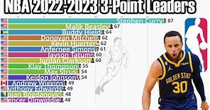 NBA 2022-2023 Season 3-Points Leaders