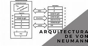 Arquitectura de Von Neumann | Explicación con ejemplos