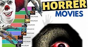 Highest Grossing Horror Movies of All Time 1968 - 2020