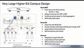 Arista Cognitive Campus Unified Wired + Wireless Architecture