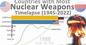 Number of Nuclear Warheads by Country - TIMELAPSE (1945-2022)