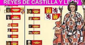 Los Reyes de la Corona de Castilla - Árbol Genealógico