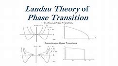 Landau Theory of ferroelectric Phase Transition