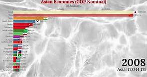 Largest Asian Economies (GDP Nominal Ranking 1960-2100)