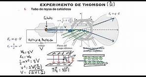 EXPERIMENTO DE J. J. THOMSON (PARTE 1)