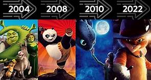Dreamworks Evolution - Every Movie from 1998 to 2023