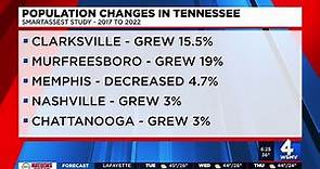 Population changes in Tennessee