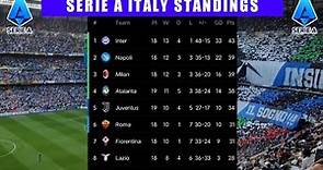Serie A Italy Table Standings 2021/22 season | 22 December 2021