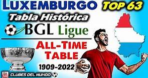 LUXEMBURGO - TOP 63 Clubes según Tabla Histórica por Puntos de la BGL Ligue desde 1909 a 2022