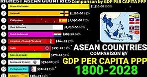 Richest ASEAN countries comparison by GDP per capita PPP 1800-2028