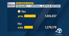 Measure J approved by LA County voters: Here's what happens now