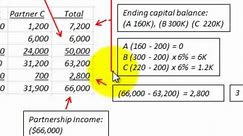 Partnership Accounting For Income Allocation (Distribution) With Profit & Bonus Calculated