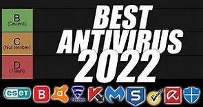 Antivirus Tierlist: The Best Antivirus Comparison (2023)