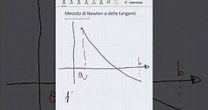 Metodo delle tangenti o di Newton