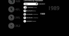 Continents by Population | World Population 8 Billion
