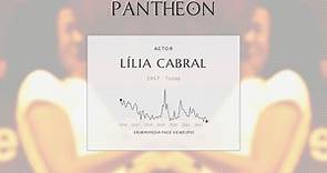 Lília Cabral Biography - Brazilian actress