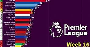 English Premier League (EPL) standings week by week 2019/20 - Bar Race Chart