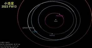 準衛星と呼ばれる小惑星 2023 FW13
