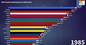 UEFA Country Rankings Top 20 (1960-2023)