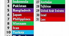 List of 48 Asian Countries Name | Countries in Asia | #country #asia