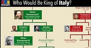 Who Would Be King of Italy Today?