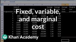 Fixed, Variable, and Marginal Cost.