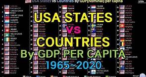 USA states vs Countries GDP[Nominal] per capita Ranking (1965~2020)