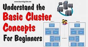 Understand the Basic Cluster Concepts | Cluster Tutorials for Beginners
