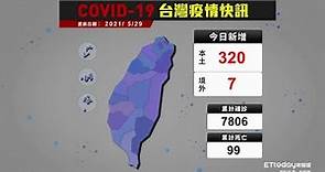 COVID-19 新冠病毒台灣疫情 今日新增本土320例｜2021/5/29 確診案例縣市分布圖