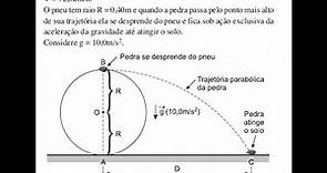 Balística e teorema de Roberval
