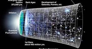 Big Bang theory | Wikipedia audio article