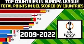TOP Countries in UEFA Europa League (2009-2022)