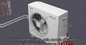 Riscaldamento in pompa di calore e caldaia a condensazione Rotex Hybrid System Daikin