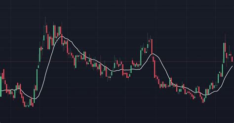 Analisis Teknikal Saham