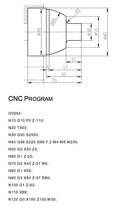 CNC-Coding-in-Education-Indonesia