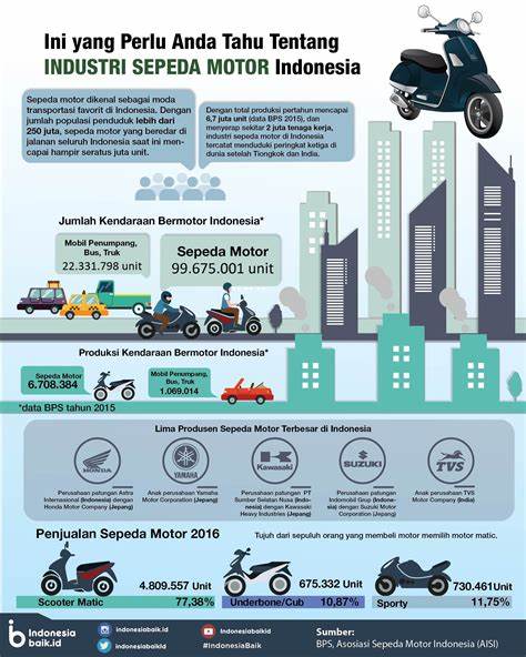 Kenyamanan berkendara dengan sepeda motor listrik di Indonesia