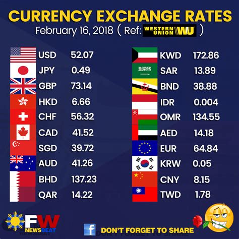 Online Currency Exchange