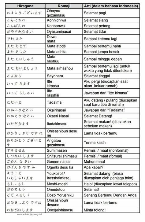 Pilih bahasa dalam berbicara bahasa Jepang