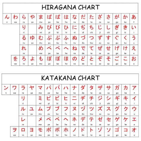 hiragana dan katakana