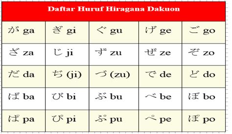 Kombinasi Hiruf Hiragana Sa dengan Huruf Vokal