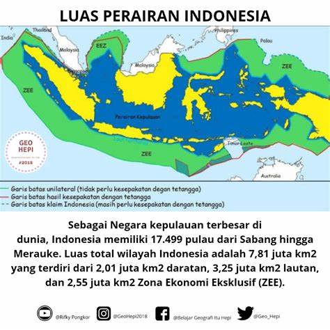 Satuan Luas Indonesia