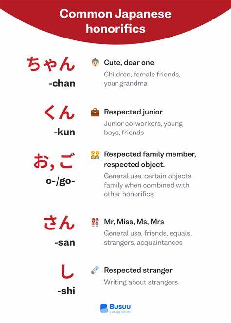 Jepang Kombinasi Gelar dan Suffix
