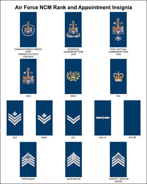 Airforce Captain