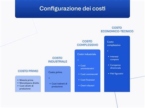 Costi