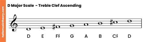 D Major