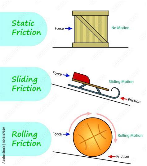 Friction