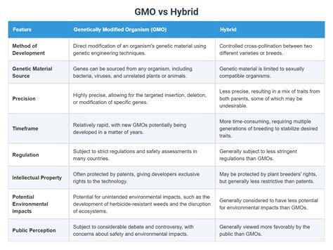 GMO