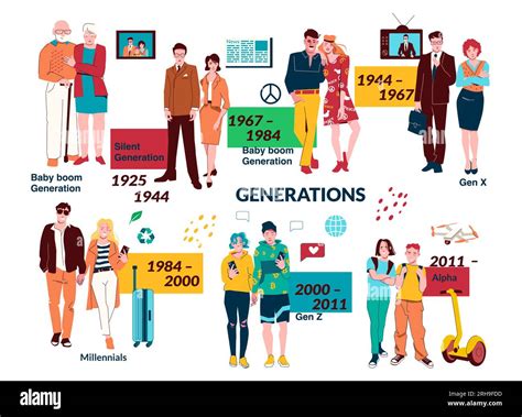 Generation X